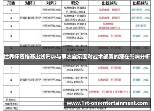 世界杯资格赛出线形势与更衣室氛围对战术部署的潜在影响分析