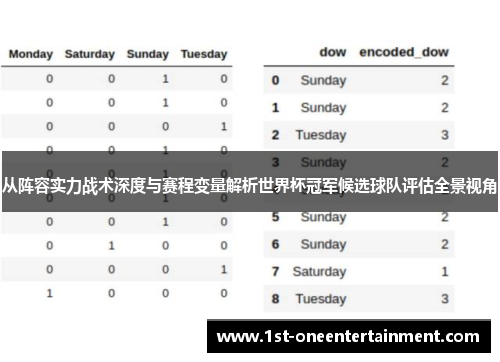 从阵容实力战术深度与赛程变量解析世界杯冠军候选球队评估全景视角 从阵容实力战术深度与赛程变量解析世界杯冠军候选球队评估全景视角