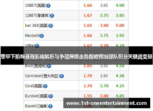 意甲下阶段赛程影响解析与争冠保级走势前瞻预测球队积分关键战变量