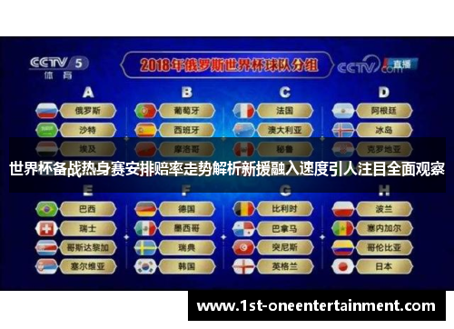世界杯备战热身赛安排赔率走势解析新援融入速度引人注目全面观察