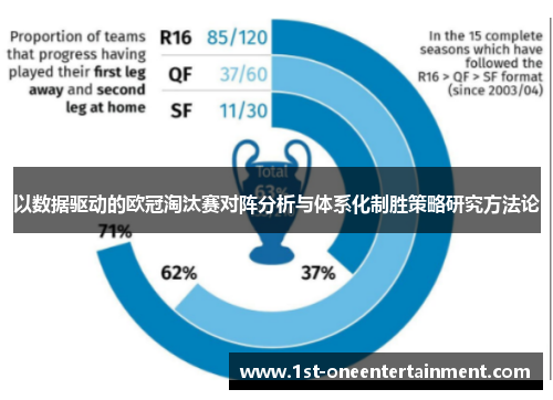 以数据驱动的欧冠淘汰赛对阵分析与体系化制胜策略研究方法论 以数据驱动的欧冠淘汰赛对阵分析与体系化制胜策略研究方法论