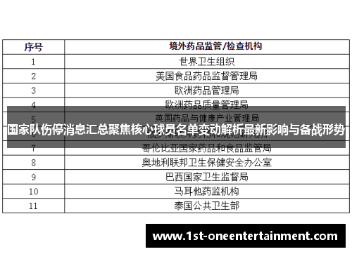 国家队伤停消息汇总聚焦核心球员名单变动解析最新影响与备战形势