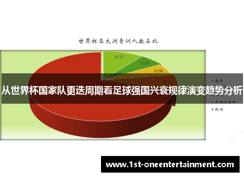 从世界杯国家队更迭周期看足球强国兴衰规律演变趋势分析