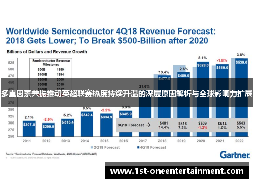 多重因素共振推动英超联赛热度持续升温的深层原因解析与全球影响力扩展