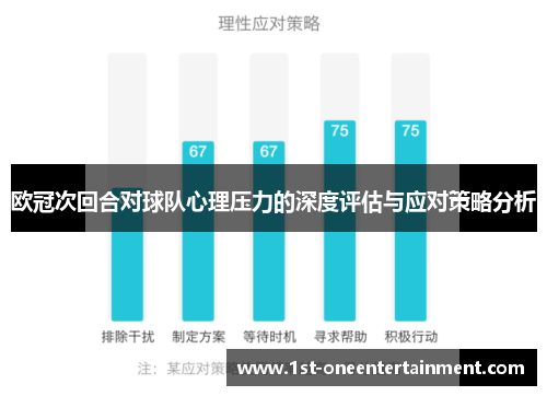 欧冠次回合对球队心理压力的深度评估与应对策略分析