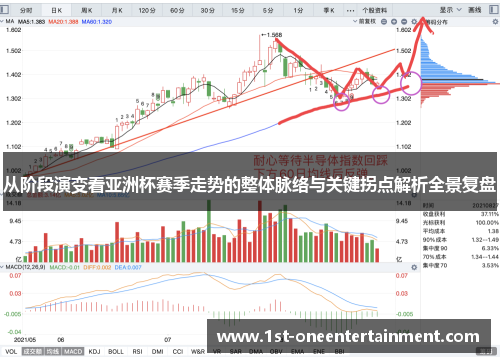 从阶段演变看亚洲杯赛季走势的整体脉络与关键拐点解析全景复盘 从阶段演变看亚洲杯赛季走势的整体脉络与关键拐点解析全景复盘