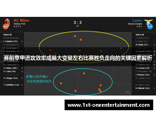 赛前意甲进攻效率成最大变量左右比赛胜负走向的关键因素解析 赛前意甲进攻效率成最大变量左右比赛胜负走向的关键因素解析