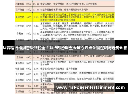 从赛程结构到晋级路径全面解析欧协联五大核心看点关键逻辑与走势判断