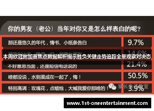 本周欧冠附加赛焦点数据解析揭示胜负关键走势追踪全景观察对决态