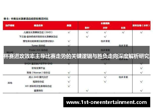 杯赛进攻效率主导比赛走势的关键逻辑与胜负走向深度解析研究 杯赛进攻效率主导比赛走势的关键逻辑与胜负走向深度解析研究
