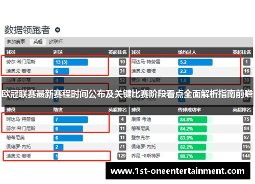 欧冠联赛最新赛程时间公布及关键比赛阶段看点全面解析指南前瞻 欧冠联赛最新赛程时间公布及关键比赛阶段看点全面解析指南前瞻